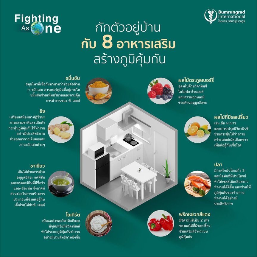 kubetvn.thai – 10 อาหารที่ช่วยเสริมภูมิคุ้มกันสู้ “โควิด-19″